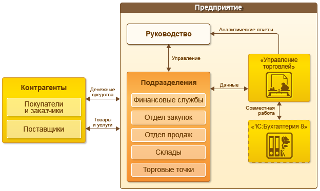 Схема УТ.png